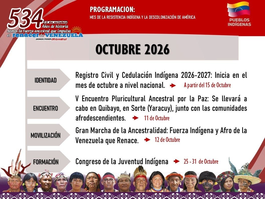 Cronograma Mes de la Resistencia Indígena y Descolonización de América 2026